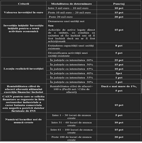 Fonduri Nerambursabile Ajutoarele De Milioane Eur Pentru Imm