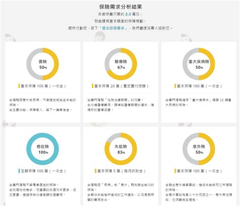 保險怎麼買？3步驟需求分析神器幫你解答｜買保險 Smartbeb