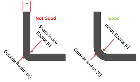 Sheet Metal Design Guidelines: How to Design Good Sheet Metal Parts