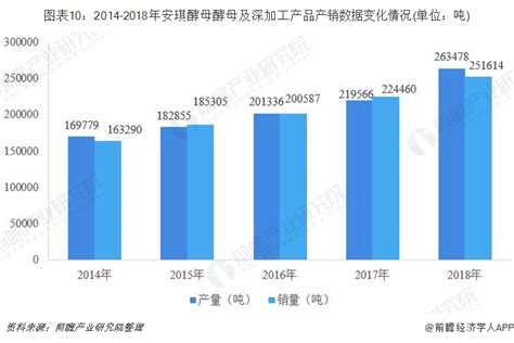 十张图带你看懂中国酵母一哥 安琪酵母行业研究报告 前瞻网