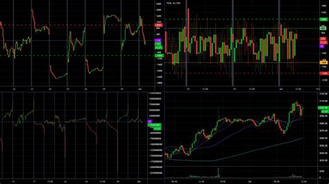 ShadowTrader Quad For CME MINI ESU2020 By Plasteroid TradingView