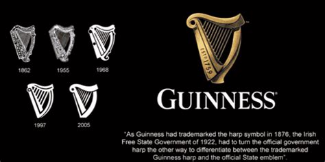 The Irish Harp - A Symbol Of Ireland And It's Celtic Origins