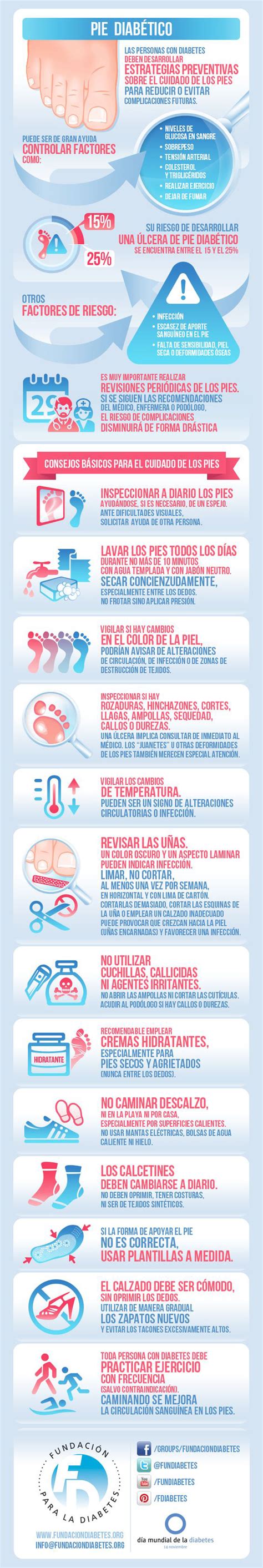 Blog Biomech Consulting infografía Cuidado pie diabético