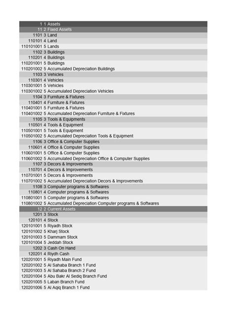 Chart of Accounts | PDF | Revenue | Expense