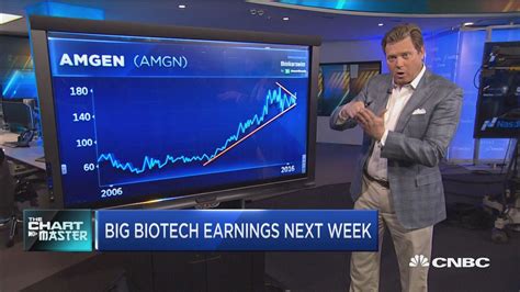 This biotech stock's about to break out