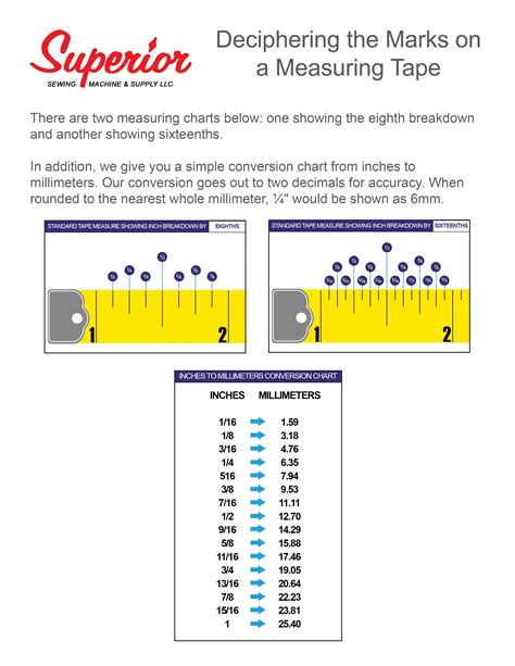 Measurement Tape Conversion Chart