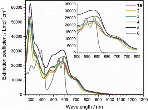 Absorption Spectra Of The Cui Complexes 1 A And 2 5 In Acetonitrile