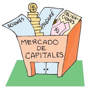 Mercado De Capitales Mapa Mental