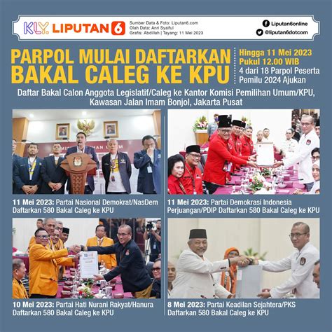 Infografis Ramai Ramai Daftar Bakal Caleg Pemilu Ke Kpu News