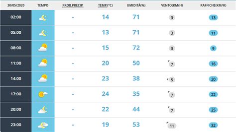 Meteo Parma Oggi Maggio Coperto La Sera Meteoweek