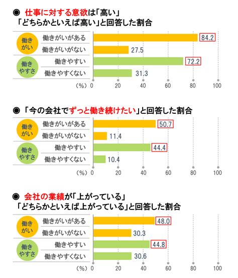 従業員満足度調査を定着率アップに活用しよう！ Tomaコンサルタンツグループ株式会社