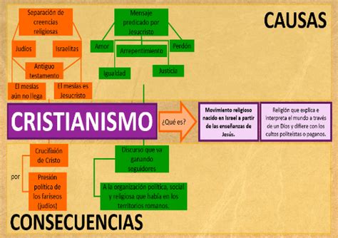 El Cristianismo Como Movimiento Social Y Político Historia Sexto De Primaria Nte Mx