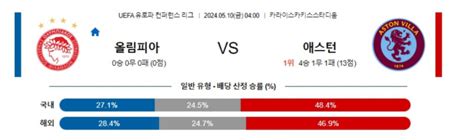 5월10일 올림피아코스 Vs 아스톤빌라 유로파 컨퍼런스리그 경기 분석 꽁나라