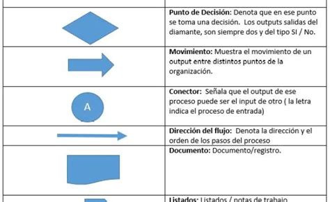 Lista De Simbolos Utilizados En Diagramas De Flujo Informacion Otosection