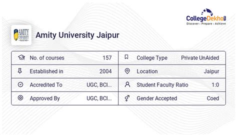 Amity University Jaipur Campus Facilities - Hostel Fees, Infrastructure ...