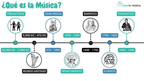 Qué es Música Elementos historia etapas y beneficios YouTube