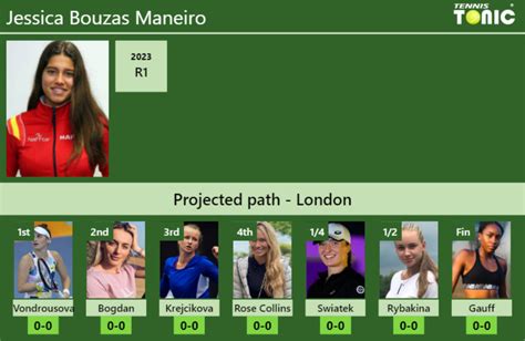 Wimbledon Draw Jessica Bouzas Maneiro S Prediction With Vondrousova