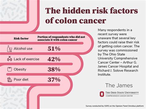 Survey Many People Don T Know Alcohol High Fat Processed Foods And