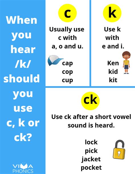 Ck Phonics Worksheets Sound It Out Phonics E