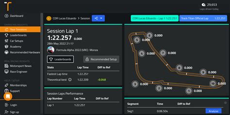 Guia De Pista De Monza Formula Alpha 2022 VRC Assetto Corsa