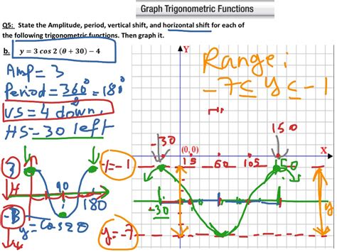 Transforming Cosine Function Math Algebra 2 Graphing Trigonometric