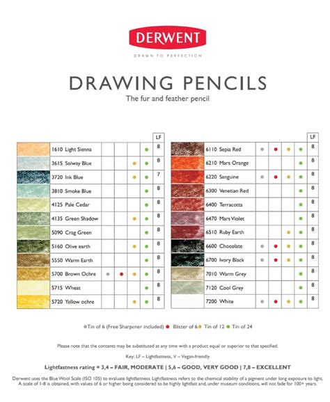 Derwent Drawing Kleurpotlood Derwent Everycolor Teken En