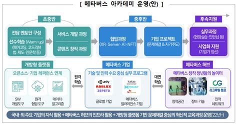 2026년 메타버스 글로벌 시장점유율 5위 도약 전자신문