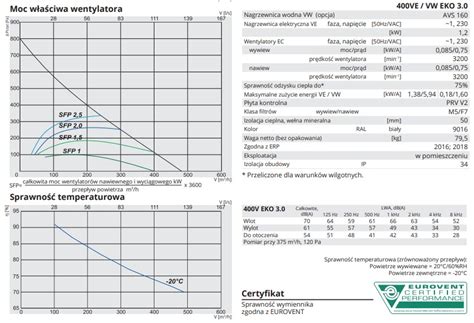 Rekuperator Centrala Wentylacyjna Rirs Ve Eko Monta Pionowy