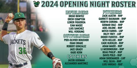 GreenJackets Announce 2024 Opening Day Roster MiLB