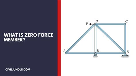 What Is Zero Force Member For Truss How To Identification Of Zero