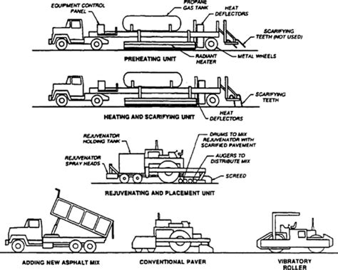 The Road Resurfacing Process Explained Aveso Displays