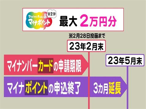 第2弾は最大2万円分マイナポイントはこうして受け取る 申請の期限や方法を解説 街角の証明写真機でも 東海テレビNEWS