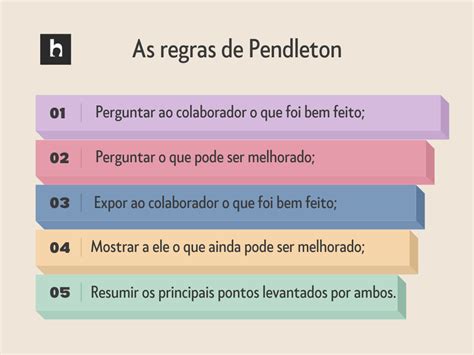 Feedback Principais Tipos Métodos E Como Fazer De Forma Efetiva