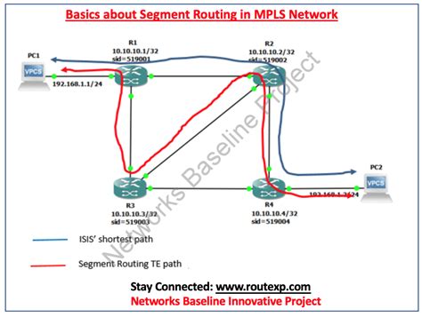 Introduction To Segment Routing In MPLS Network Route XP Private