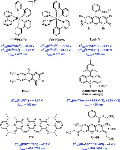 Photocatalysis In Organic Synthesis Past Present And Future König