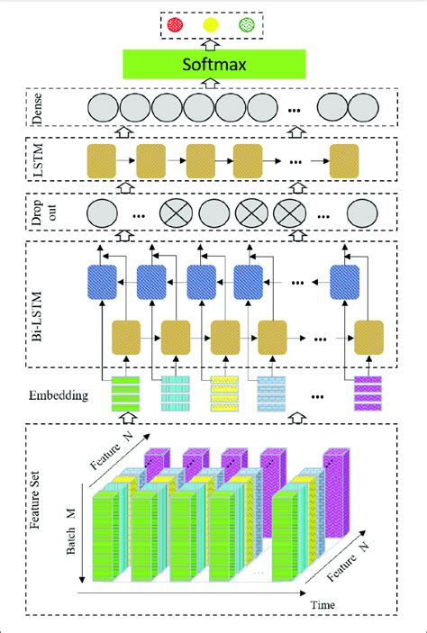 | Schematic diagram of network structure. | Download Scientific Diagram