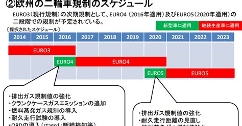 新排ガス規制で2017年秋に姿を消すバイクの車種