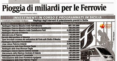 I Pendolari E Le Infrastrutture In Sicilia Ferrovie E Infrastrutture