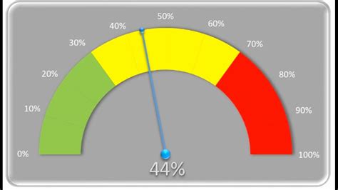 50 Excel Gauge Chart Template Download