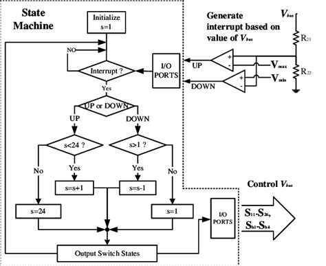 Logic Flowchart