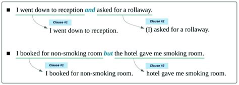 Parsing Sentences With Conjunction Into Clauses Download Scientific Diagram