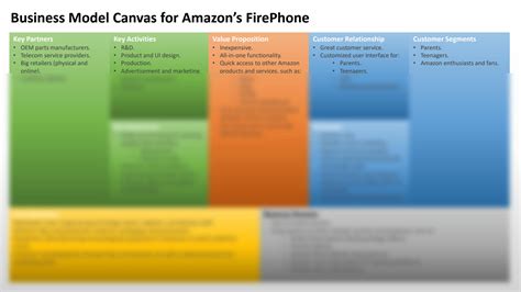 Solution Bus Module Business Model Canvas Studypool