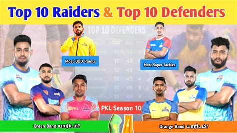 Orange Green Band Top Raiders Defenders List Pkl