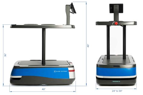 7 Warehouse Robots for Retail Automation - Nanalyze