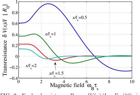 Figure From Nonlocal Charge Transport Mediated By Spin Diffusion In