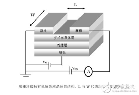 有机场效应晶体管是什么有机场效应晶体管介绍 品慧电子网