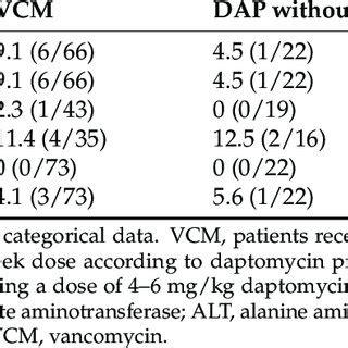 Clinical And Microbiological Effectiveness Of Patients Receiving