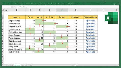 Cómo contar valores únicos en Excel con criterios y ignorando celdas