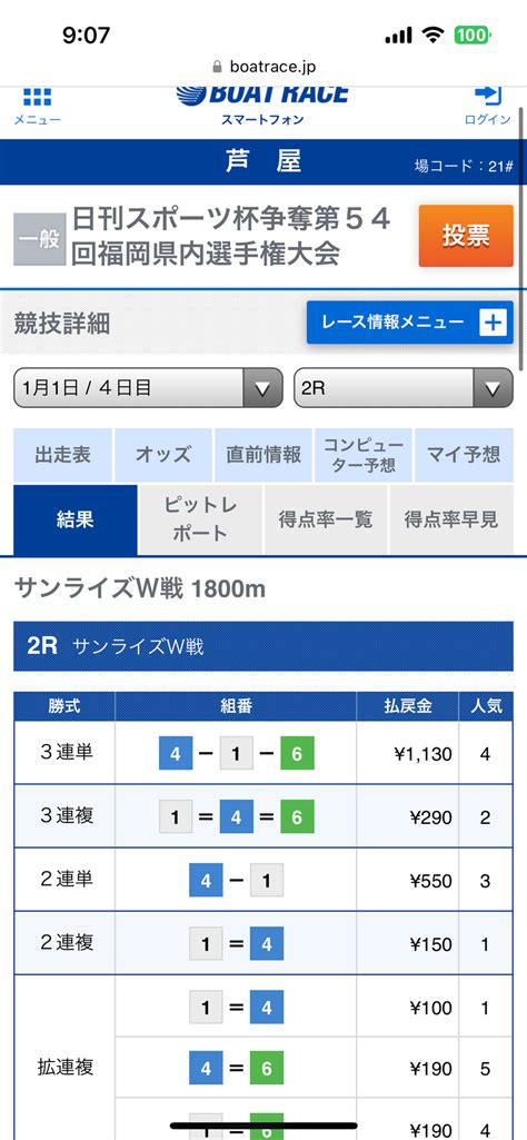 11 🦋㊗️的中報告㊗️🦋 ㊗️芦屋競艇㊗️🎊2r 113倍的中㊗️ 本命4点🎯🎉㊗️③連続的中🎯🎯絶好調🎉🌈ビシキマ‼️次も当てまーす💪