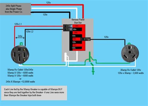 How To Wire A 50 30 20 Rv Outlet